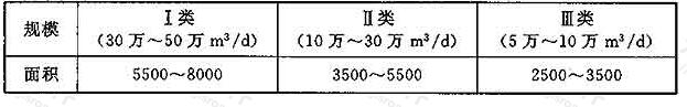 附表9 泵站建设用地(m2)
