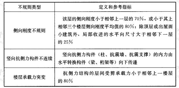 竖向不规则的主要类型