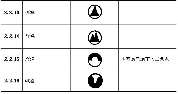 景点、景物