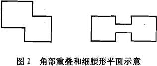 角度重叠和细腰形平面示意