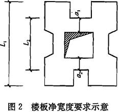 楼板净宽度要求示意