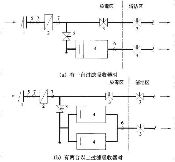 取样管、压差测量管设置示意
