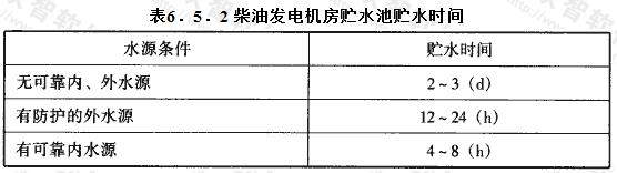 柴油发电机房贮水池贮水时间