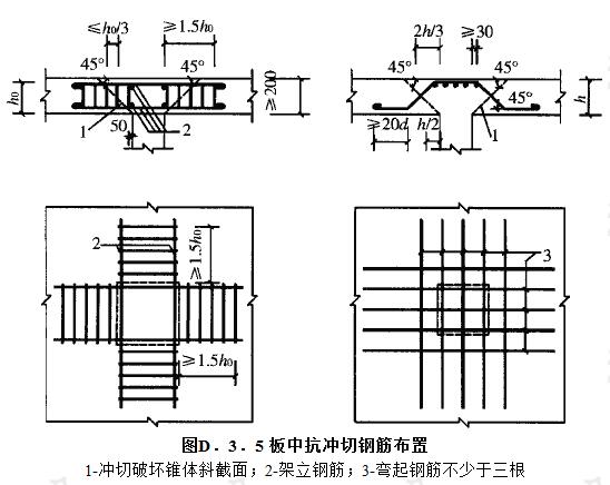 板中抗冲切钢筋布置