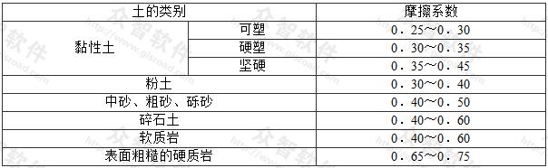  土对挡土墙基底的摩擦系数
