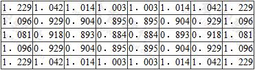 L／B=4～5