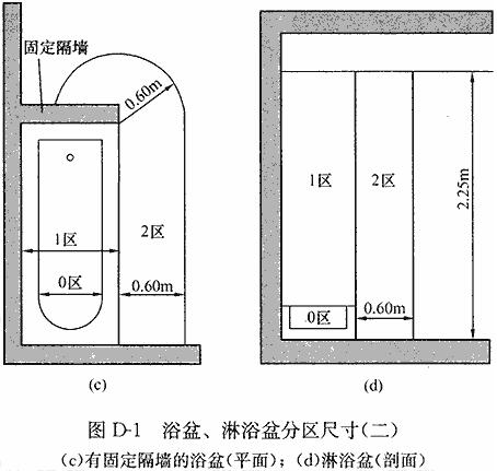 浴盆、淋浴盆分区尺寸(二)