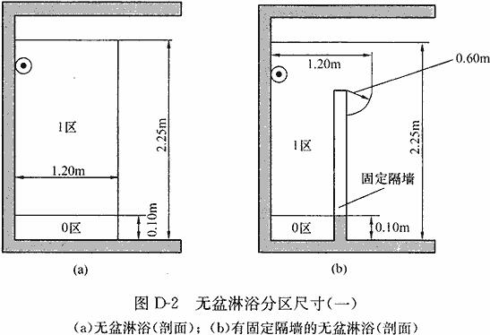 无盆淋浴分区尺寸(一)