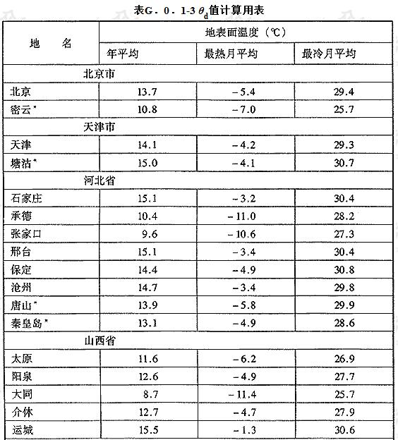 θd值计算用表