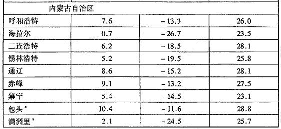 θd值计算用表