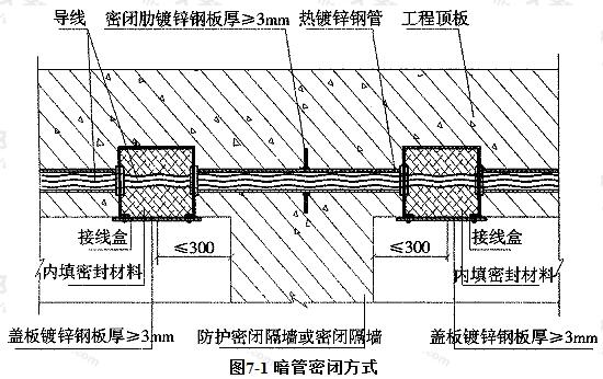 暗管密闭方式