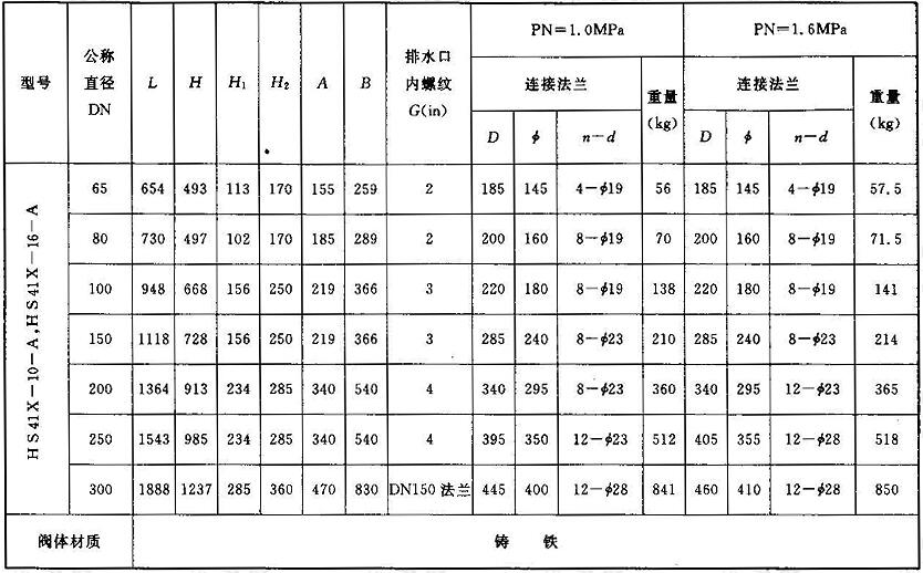 法兰连接倒流防止器的外形尺寸