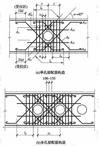 圆形孔洞周边的配筋构造示意