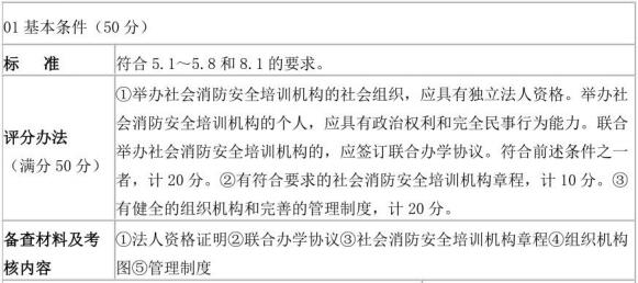 表D.1(续)社会消防安全培训机构评审表样式