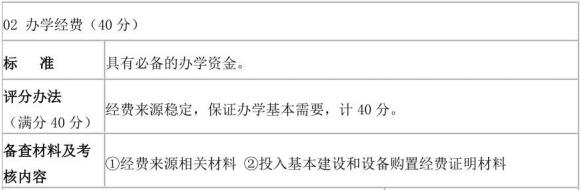 表D.1(续)社会消防安全培训机构评审表样式