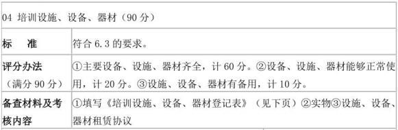 表D.1(续)社会消防安全培训机构评审表样式
