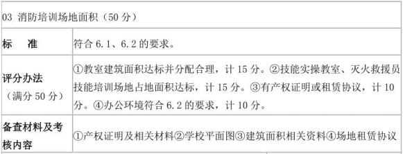 表D.1(续)社会消防安全培训机构评审表样式