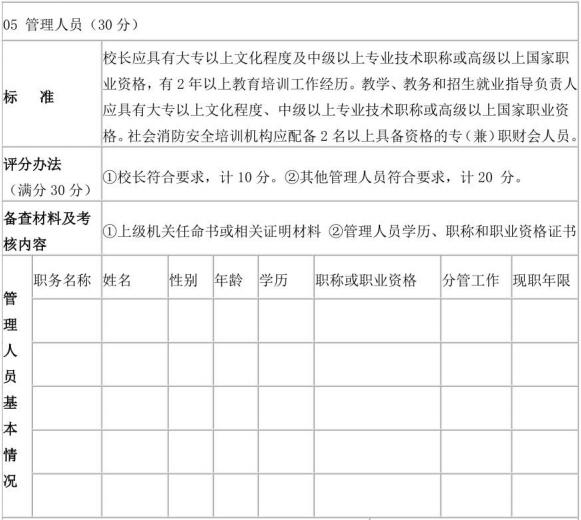 表D.1(续)社会消防安全培训机构评审表样式