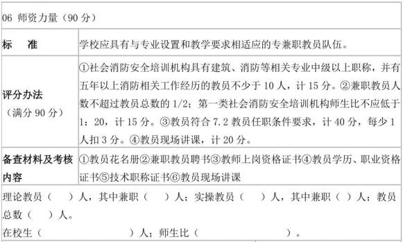 表D.1(续)社会消防安全培训机构评审表样式