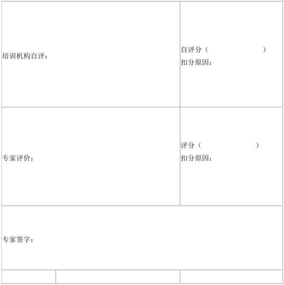 表D.1(续)社会消防安全培训机构评审表样式
