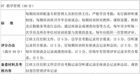 表D.1(续)社会消防安全培训机构评审表样式