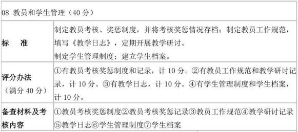 表D.1(续)社会消防安全培训机构评审表样式