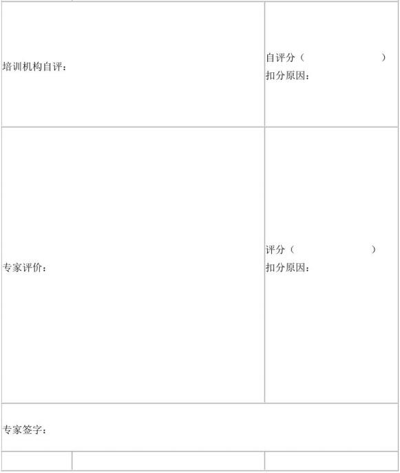 表D.1(续)社会消防安全培训机构评审表样式