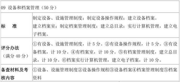 表D.1(续)社会消防安全培训机构评审表样式