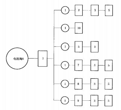 图C.1 分区阀试验程序图