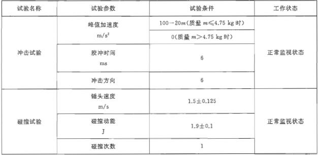 表2 运行试验的机械环境条件要求