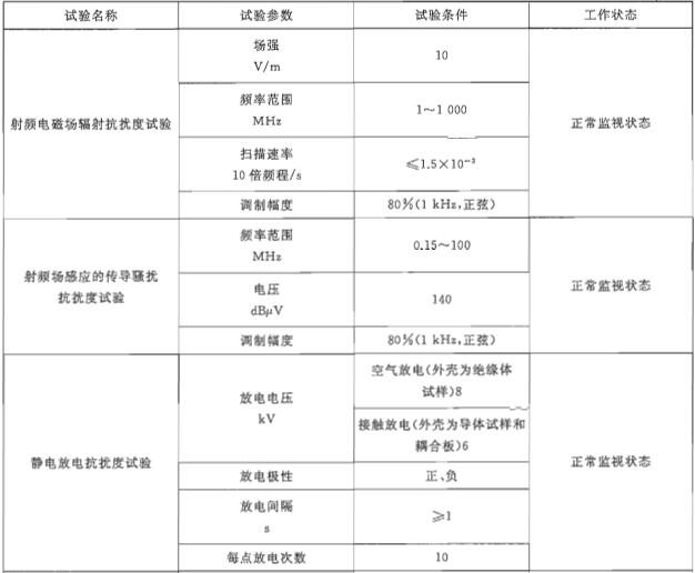 表4 电磁兼容性试验条件要求