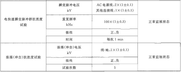 表4 电磁兼容性试验条件要求