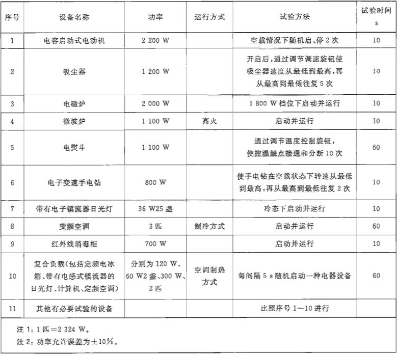 表7 误报警试验