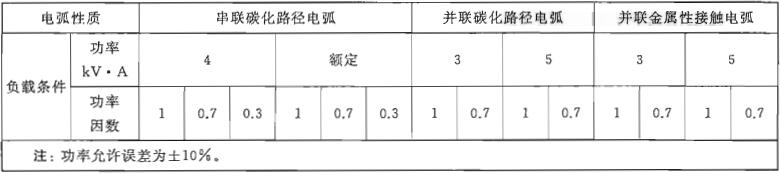表6 故障电弧试验
