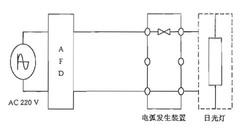 图8 负载抑制性试验3