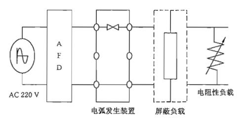 图7 负载抑制性试验2