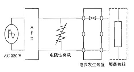 图6 负载抑制性试验1