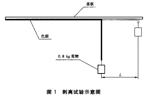 图1 剥离试验示意图