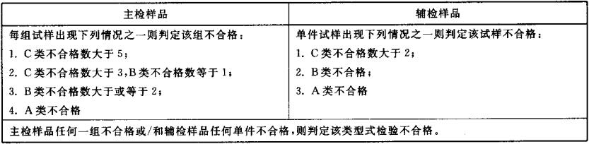 表4 型式检验判定准则