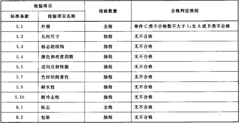 表5 出厂检验项目、判定准则