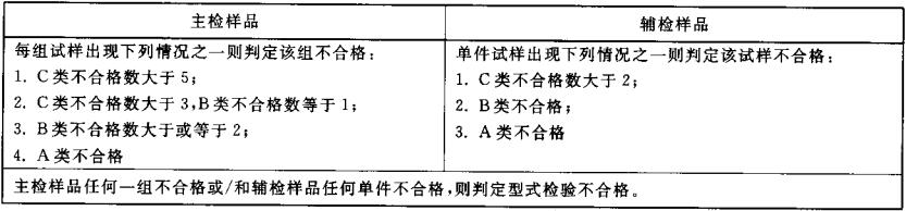 表3 型式检验判定准则