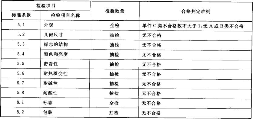 表4 出厂检验项目、判定准则