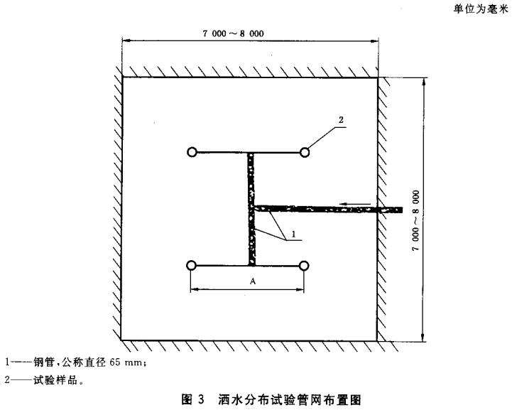 图3 洒水分布试验管网布置图