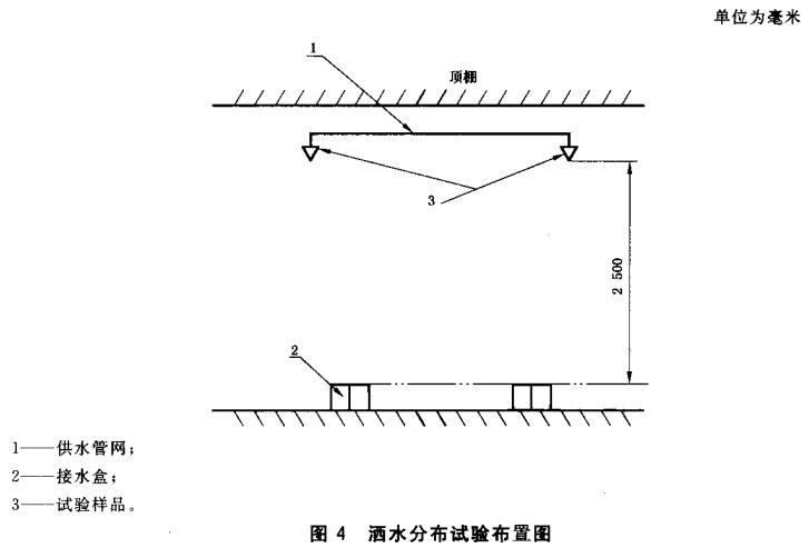图4 洒水分布试验布置图