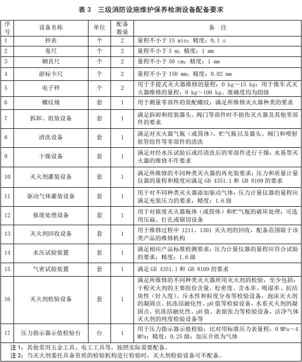 表3 三级消防设施维护保养检测设备配备要求