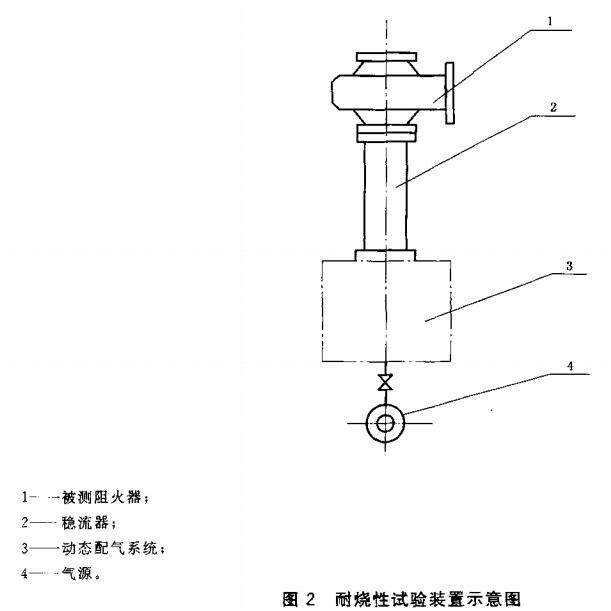 图2 耐烧性试验装置示意图