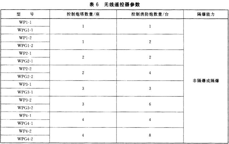 表6 无线遥控器参数