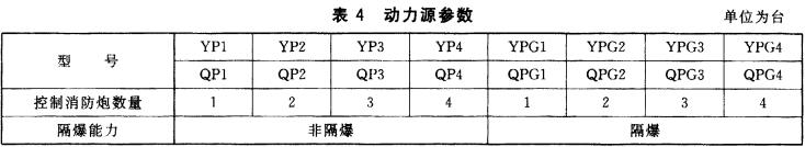 表4 动力源参数