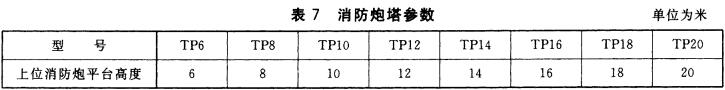 表7 消防炮塔参数