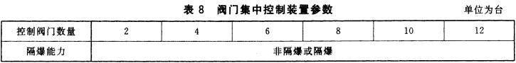 表8 阀门集中控制装置参数